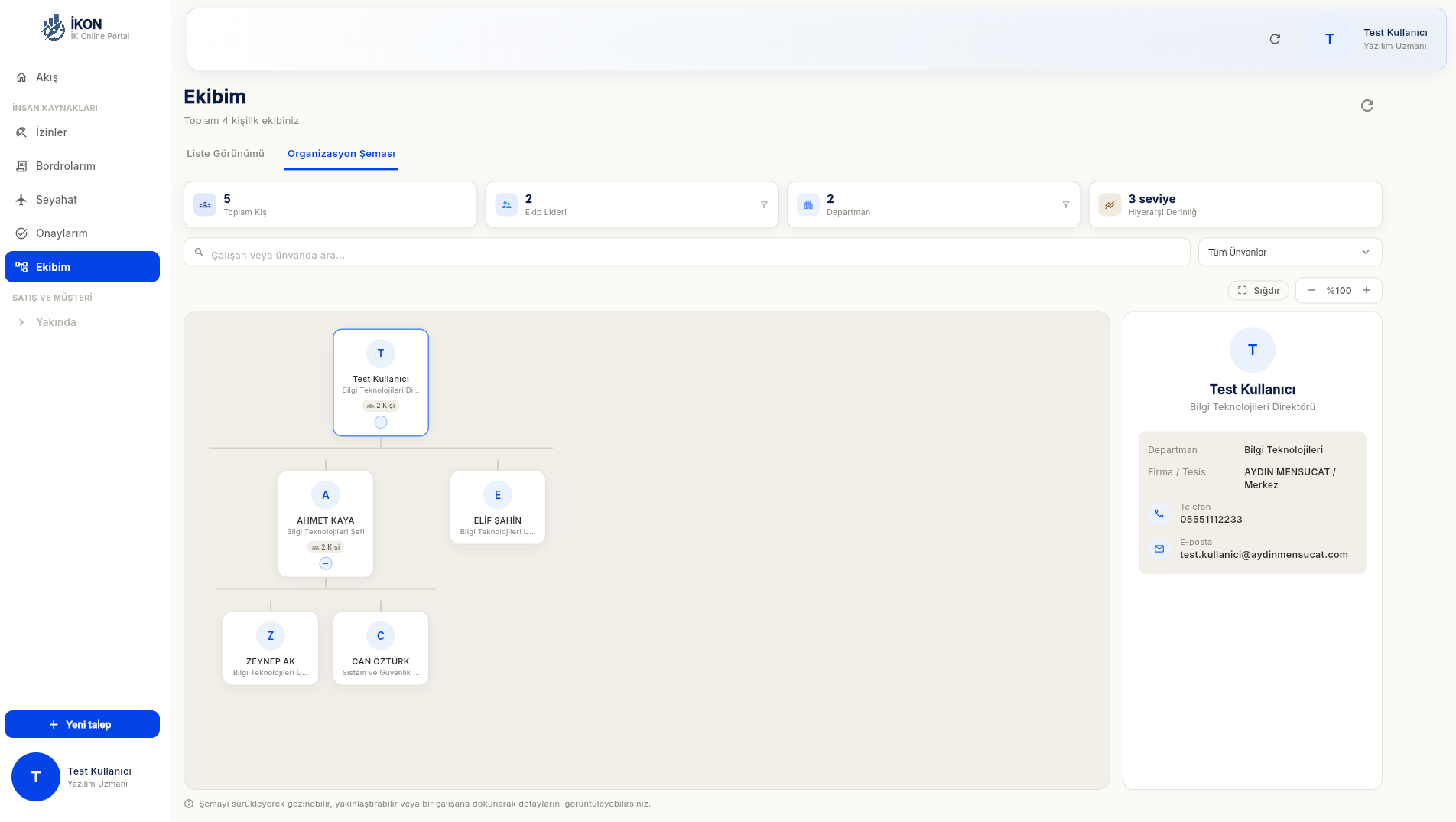 Organizasyon şeması (web).