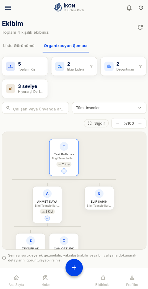 Organizasyon şeması (mobil).